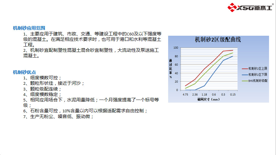 精品機制砂生產線