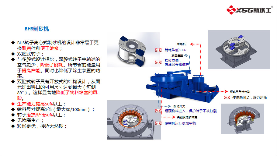 精品機制砂生產線