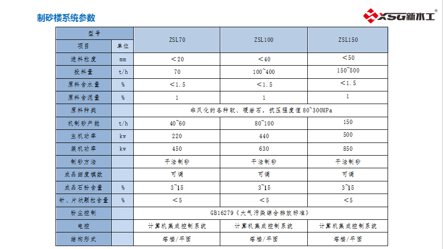 精品機制砂生產線