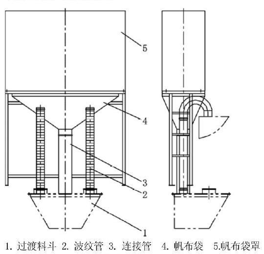 攪拌站除塵系統